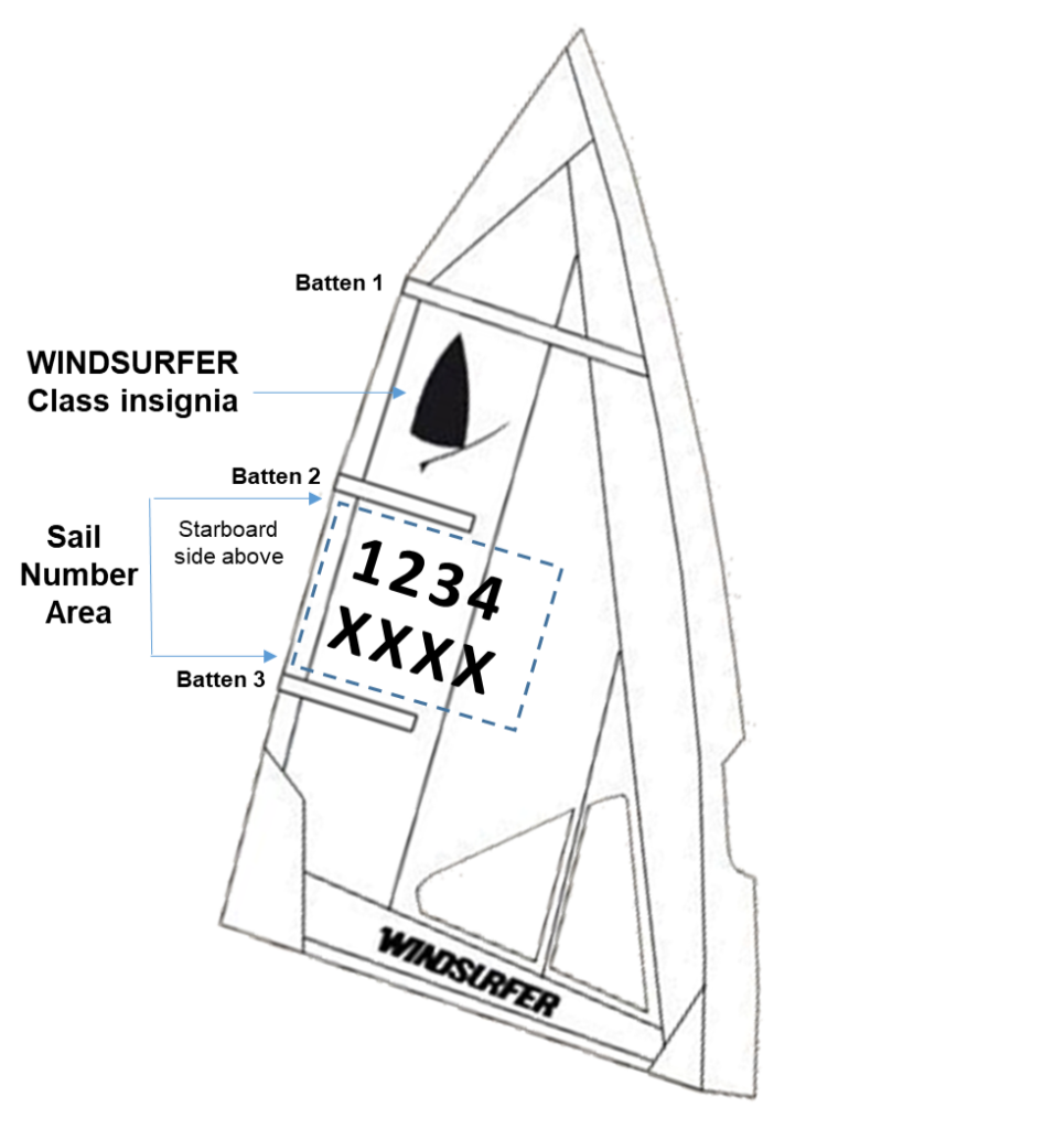 sailnumbers_application Windsurfer Europe